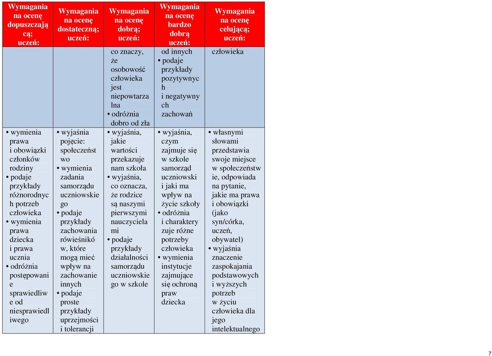 szkoła co oznacza, że rodzice są naszymi pierwszymi nauczyciela mi działalności samorządu uczniowskie go w szkole od innych pozytywnyc h i negatywny ch zachowań czym zajmuje się w szkole samorząd