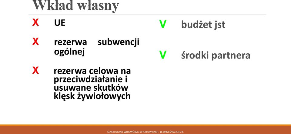 przeciwdziałanie i usuwane skutków