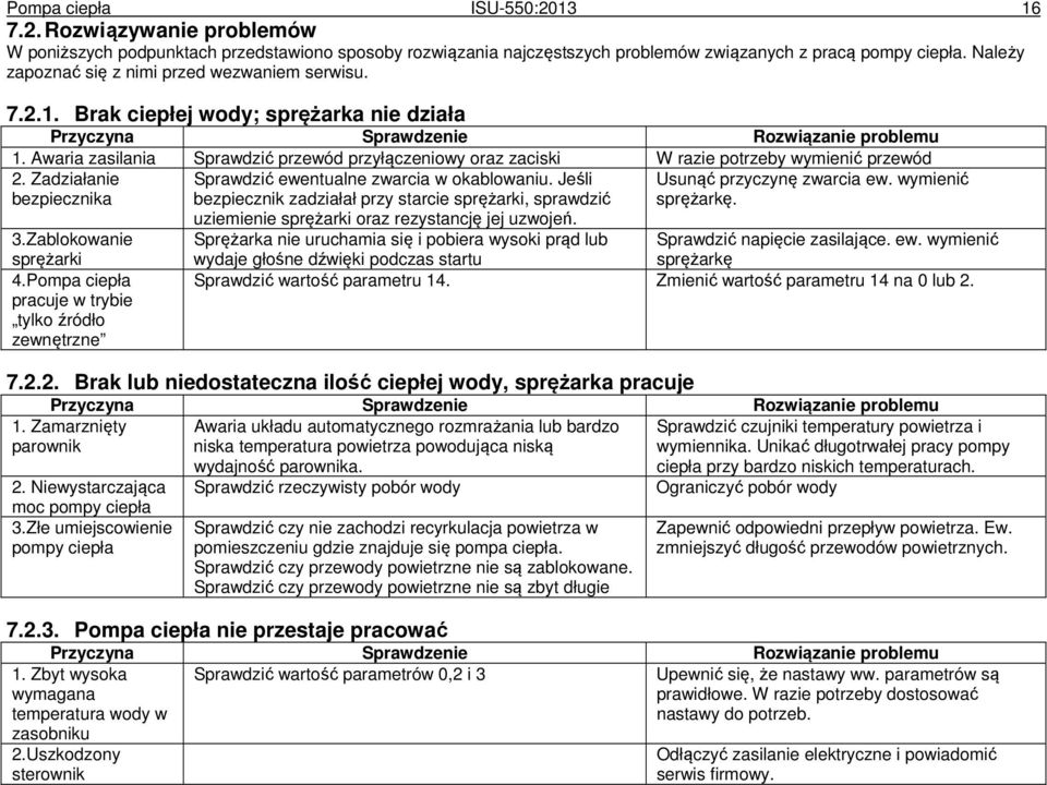 Awaria zasilania Sprawdzić przewód przyłączeniowy oraz zaciski W razie potrzeby wymienić przewód 2. Zadziałanie bezpiecznika Sprawdzić ewentualne zwarcia w okablowaniu.