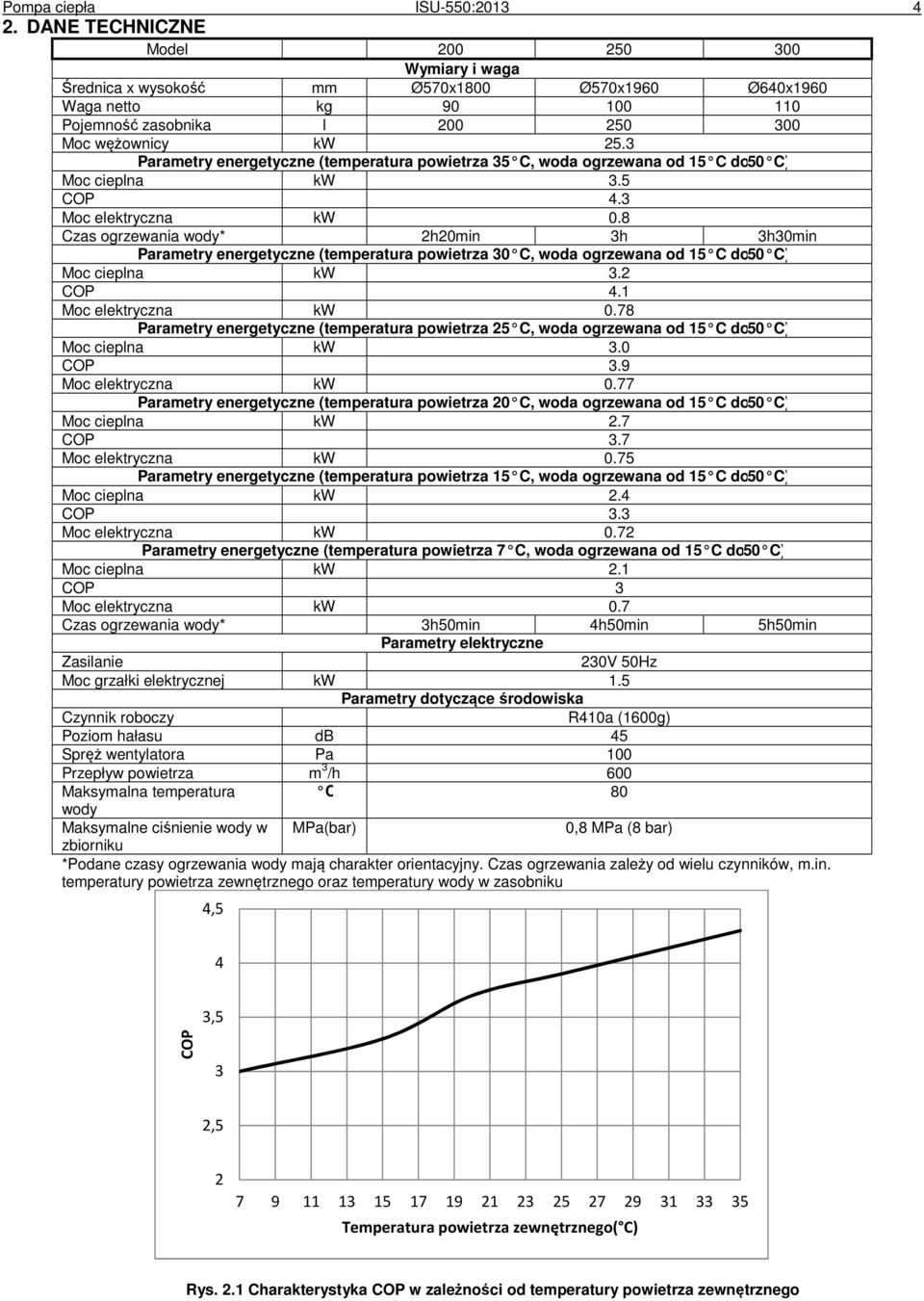 3 Parametry energetyczne (temperatura powietrza 35 C, woda ogrzewana od 15 C do 50 C) Moc cieplna kw 3.5 COP 4.3 Moc elektryczna kw 0.