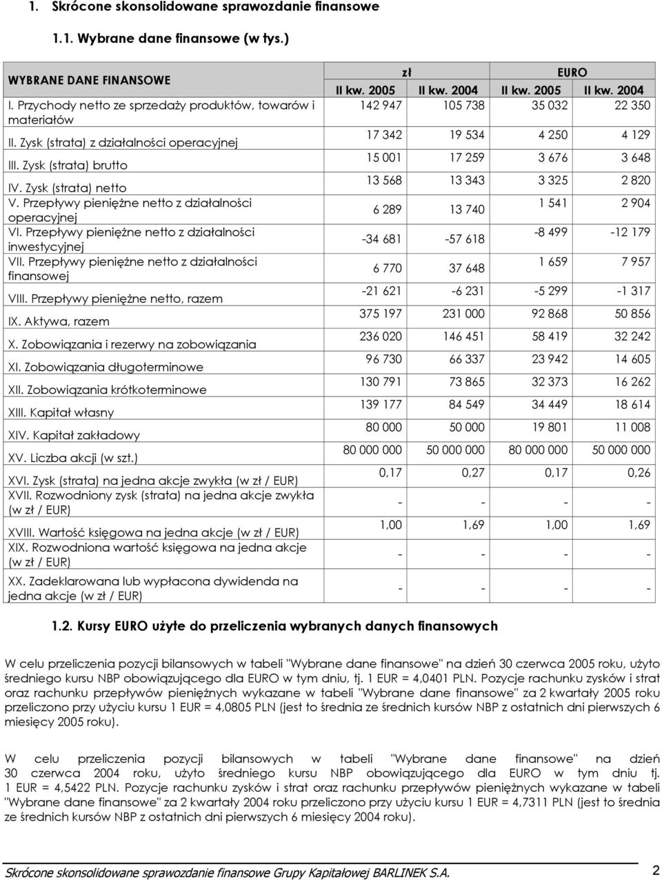 Przepływy pieniężne netto z działalności inwestycyjnej VII. Przepływy pieniężne netto z działalności finansowej VIII. Przepływy pieniężne netto, razem IX. Aktywa, razem X.