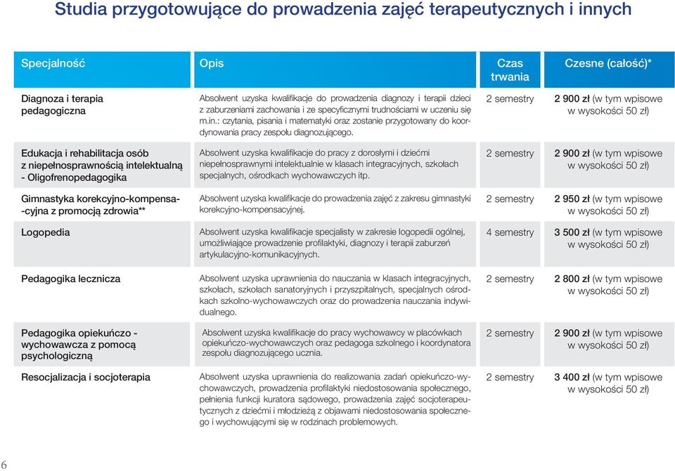 Resocjalizacja i socjoterapia Absolwent uzyska kwalifi kacje do prowadzenia diagnozy i terapii dzieci z zaburzeniami zachowania i ze specyfi cznymi trudnościami w uczeniu się m.in.