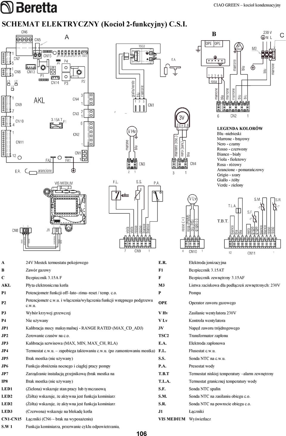 15AF AKL Płyta elektroniczna kotła M3 Listwa zaciskowa dla podłączeń zewnętrznych: 230V P1 Potencjometr funkcji off lato zima reset / temp. c.o. P Pompa P2 Potencjometr c.w.u. i włączenia/wyłączenia funkcji wstępnego podgrzewu c.