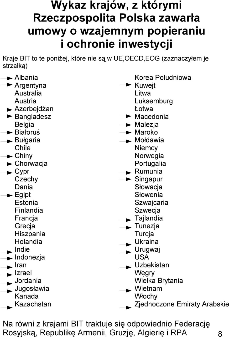 Izrael Jordania Jugosławia Kanada Kazachstan Korea Południowa Kuwejt Litwa Luksemburg Łotwa Macedonia Malezja Maroko Mołdawia Niemcy Norwegia Portugalia Rumunia Singapur Słowacja Słowenia Szwajcaria