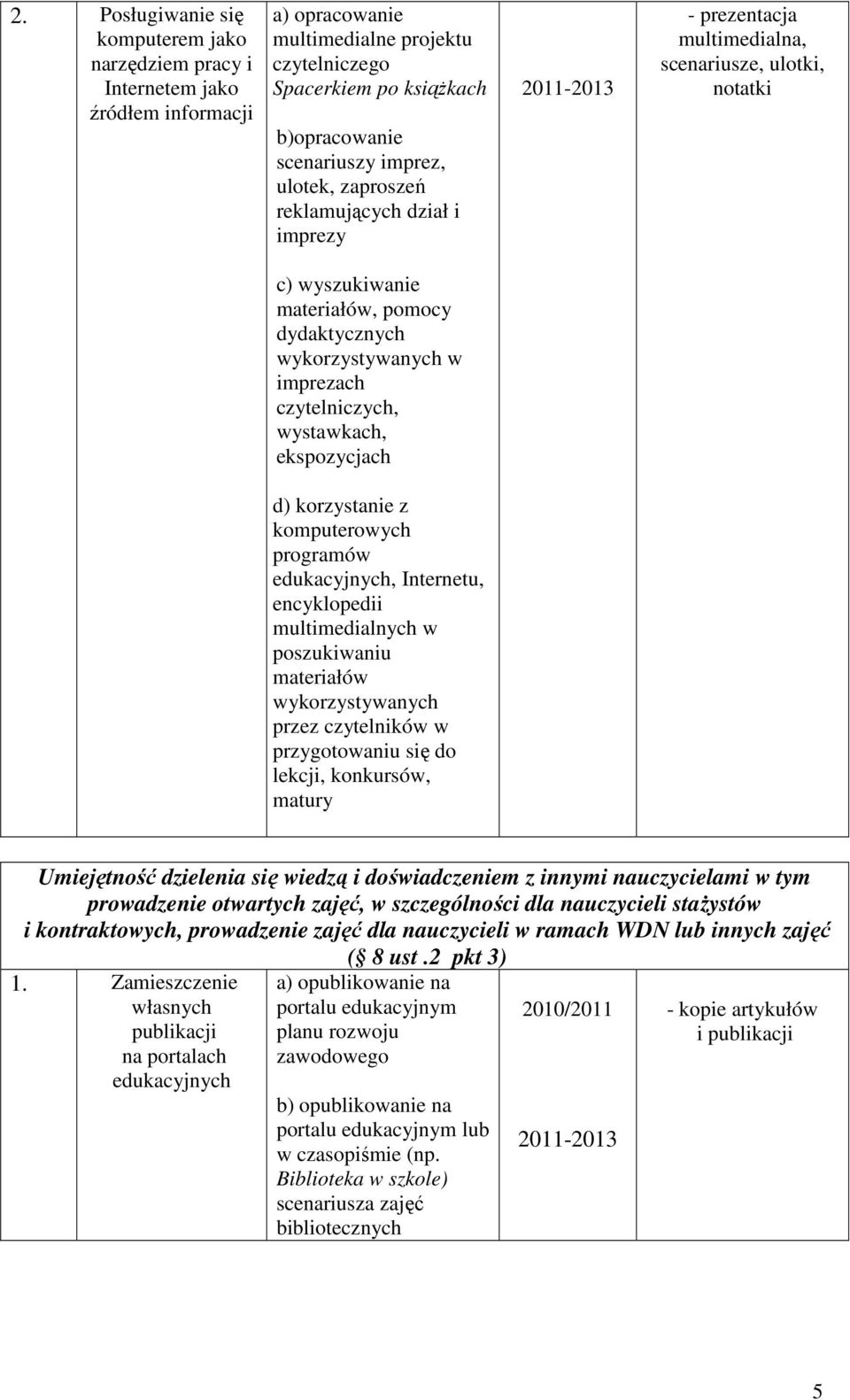 czytelniczych, wystawkach, ekspozycjach d) korzystanie z komputerowych programów edukacyjnych, Internetu, encyklopedii multimedialnych w poszukiwaniu materiałów wykorzystywanych przez czytelników w