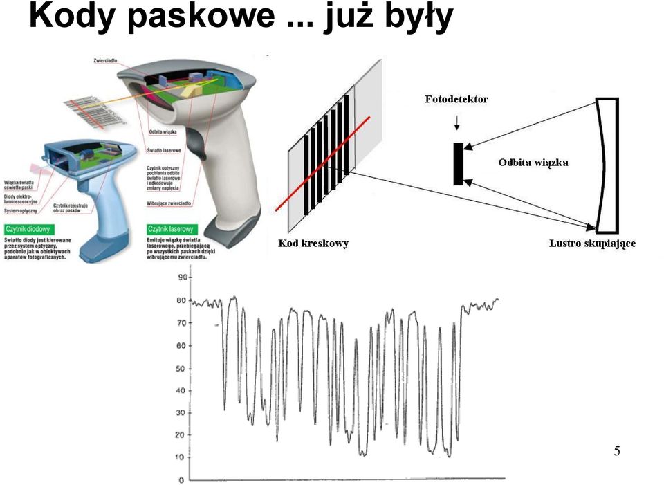 .. już