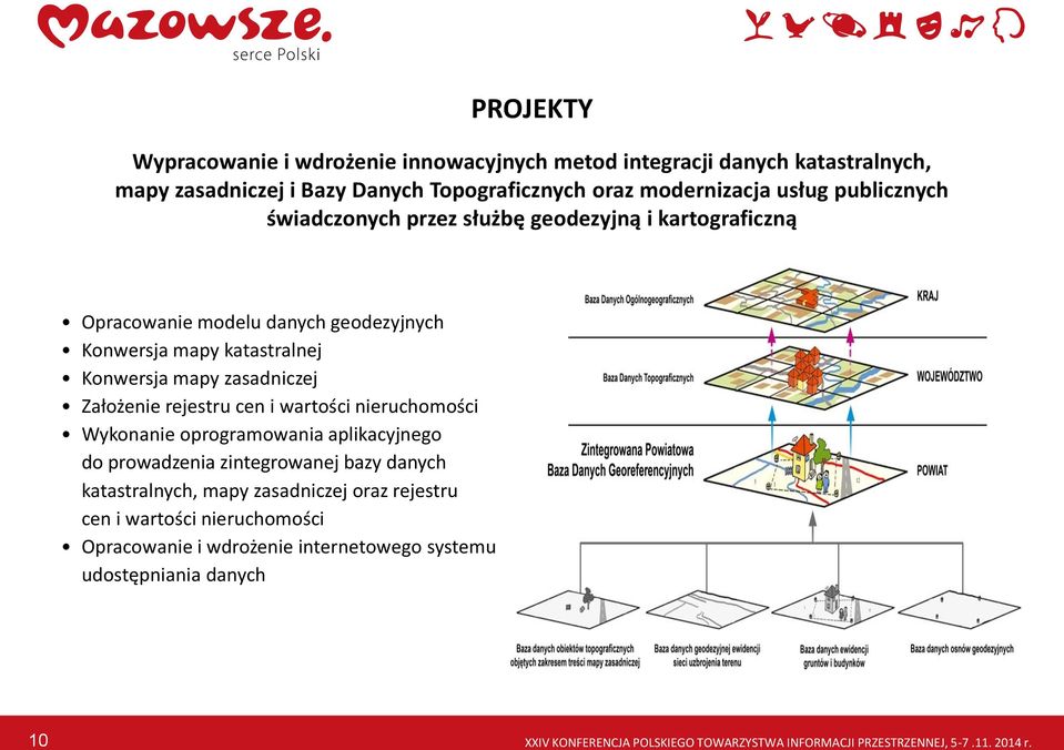 Założenie rejestru cen i wartości nieruchomości Wykonanie oprogramowania aplikacyjnego do prowadzenia zintegrowanej bazy danych katastralnych, mapy zasadniczej oraz