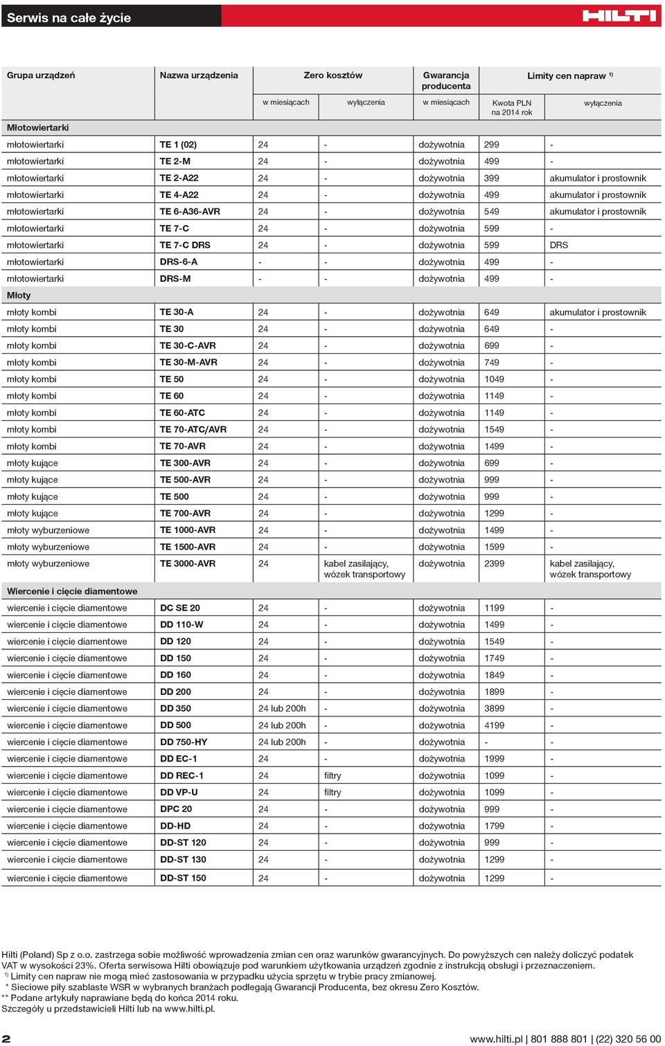 dożywotnia 599 - młotowiertarki TE 7-C DRS 24 - dożywotnia 599 DRS młotowiertarki DRS-6-A - - dożywotnia 499 - młotowiertarki DRS-M - - dożywotnia 499 - Młoty młoty kombi TE 30-A 24 - dożywotnia 649