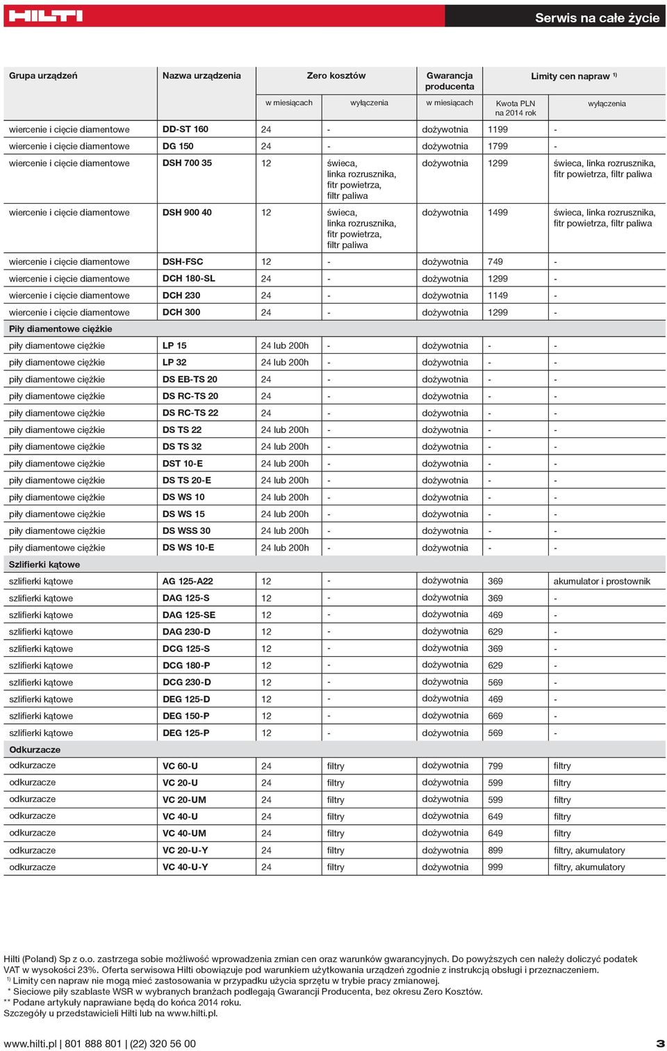 świeca, linka rozrusznika, fitr powietrza, filtr paliwa dożywotnia 1499 świeca, linka rozrusznika, fitr powietrza, filtr paliwa wiercenie i cięcie diamentowe DSH-FSC 12 - dożywotnia 749 - wiercenie i