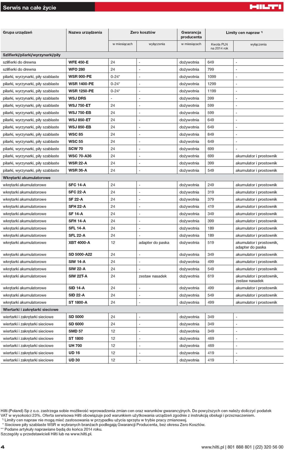 0-24* - dożywotnia 1199 - pilarki, wyrzynarki, piły szablaste WSJ DRS - - dożywotnia 399 - pilarki, wyrzynarki, piły szablaste WSJ 750-ET 24 - dożywotnia 599 - pilarki, wyrzynarki, piły szablaste WSJ