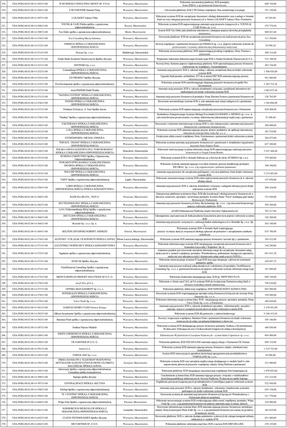 UDA-POIG.08.02.00-14-510/13-00 Eco 