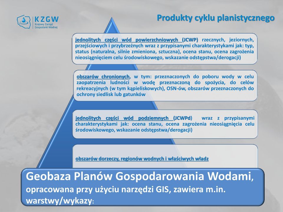 zaopatrzenia ludności w wodę przeznaczoną do spożycia, do celów rekreacyjnych (w tym kąpieliskowych), OSN-ów, obszarów przeznaczonych do ochrony siedlisk lub gatunków jednolitych części wód