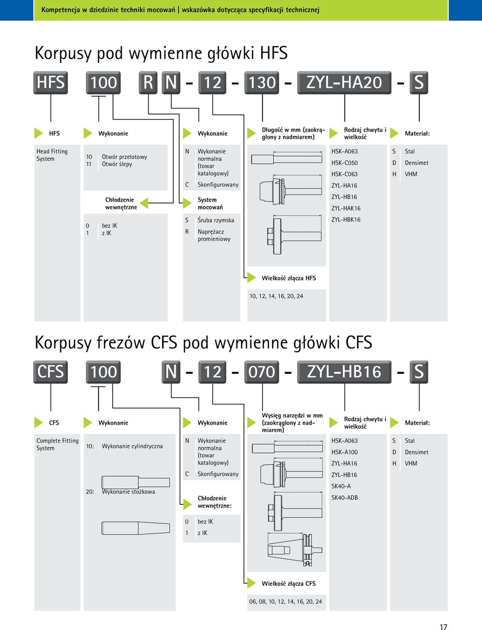 ZYL-HA16 S D H Stal Densimet VHM Chłodzenie wewnętrzne System mocowań ZYL-HB16 ZYL-HAK16 0 bez IK 1 z IK S R Śruba rzymska Naprężacz promieniowy ZYL-HBK16 złącza HFS 10, 12, 14, 16, 20, 24 Korpusy