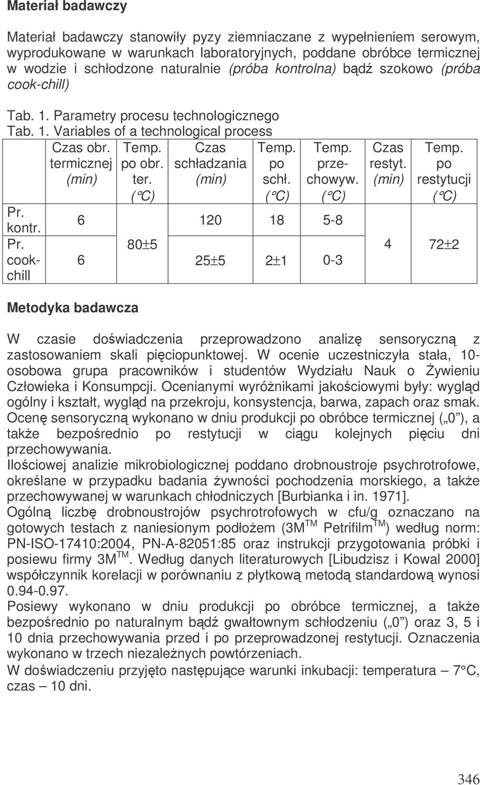 ter. po schł. przechowyw. 120 18-8 80± 6 2± 2±1 0- restyt. (min) po restytucji 4 72±2 Metodyka badawcza W czasie dowiadczenia przeprowadzono analiz sensoryczn z zastosowaniem skali piciopunktowej.