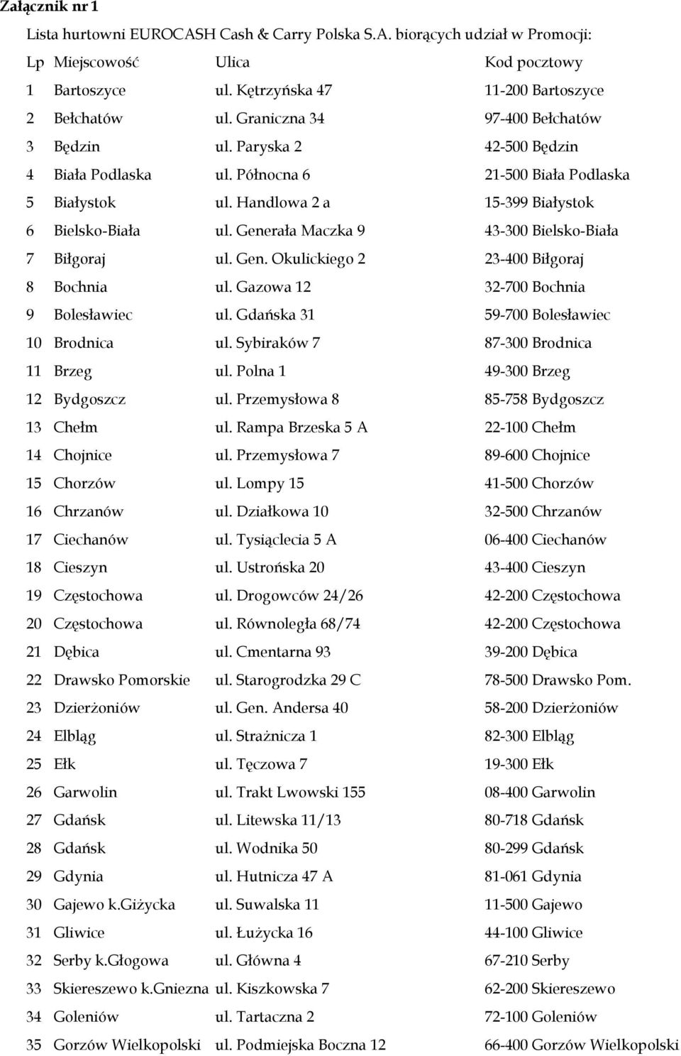 Generała Maczka 9 43-300 Bielsko-Biała 7 Biłgoraj ul. Gen. Okulickiego 2 23-400 Biłgoraj 8 Bochnia ul. Gazowa 12 32-700 Bochnia 9 Bolesławiec ul. Gdańska 31 59-700 Bolesławiec 10 Brodnica ul.