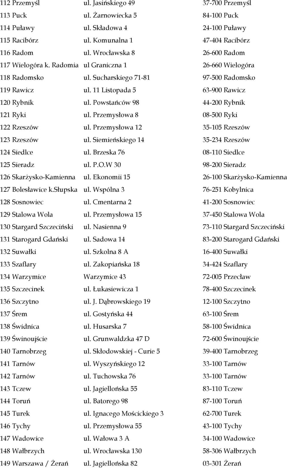 Powstańców 98 44-200 Rybnik 121 Ryki ul. Przemysłowa 8 08-500 Ryki 122 Rzeszów ul. Przemysłowa 12 35-105 Rzeszów 123 Rzeszów ul. Siemieńskiego 14 35-234 Rzeszów 124 Siedlce ul.