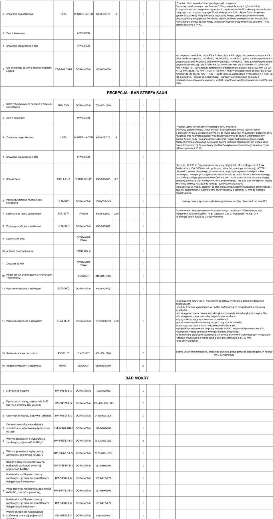 2.0.0 DORA METAL 325x600x850 drzwi pełne - moduł (0), płyta AS, Z - bez płyty, AS - płyta nierdzewna z rantem, BS - płyta nierdzewna płaska, moduł (0) - drzwi pełne, moduł () - jedna szuflada