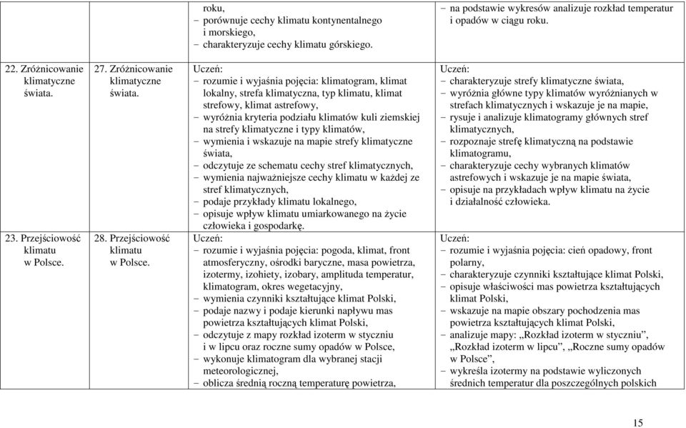 27. ZróŜnicowanie klimatyczne świata. 28. Przejściowość klimatu w Polsce.