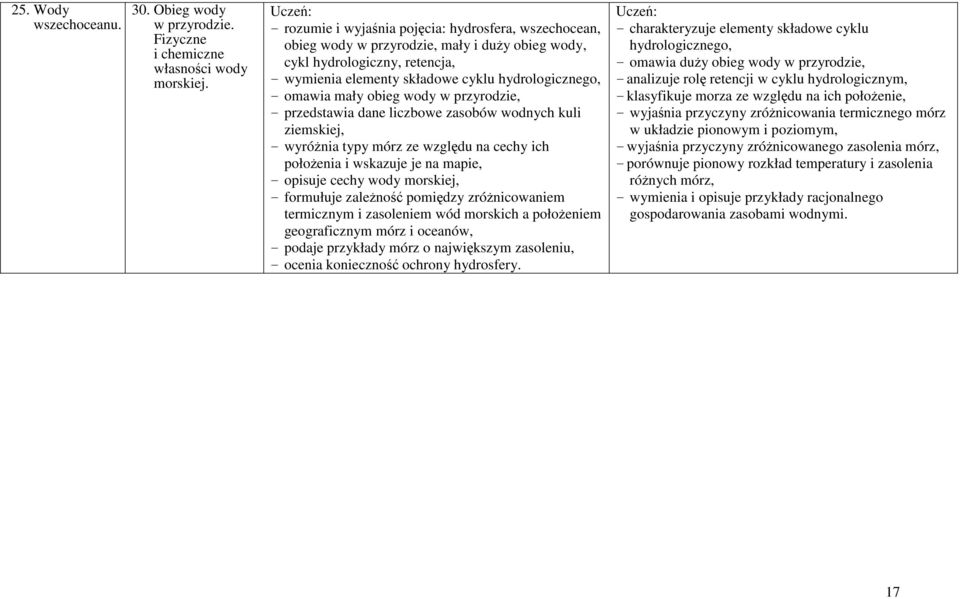 obieg wody w przyrodzie, - przedstawia dane liczbowe zasobów wodnych kuli ziemskiej, - wyróŝnia typy mórz ze względu na cechy ich połoŝenia i wskazuje je na mapie, - opisuje cechy wody morskiej, -