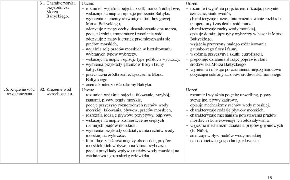 - rozumie i wyjaśnia pojęcia: szelf, morze śródlądowe, - wskazuje na mapie i opisuje połoŝenie Bałtyku, - wymienia elementy rozwinięcia linii brzegowej Morza Bałtyckiego, - odczytuje z mapy cechy