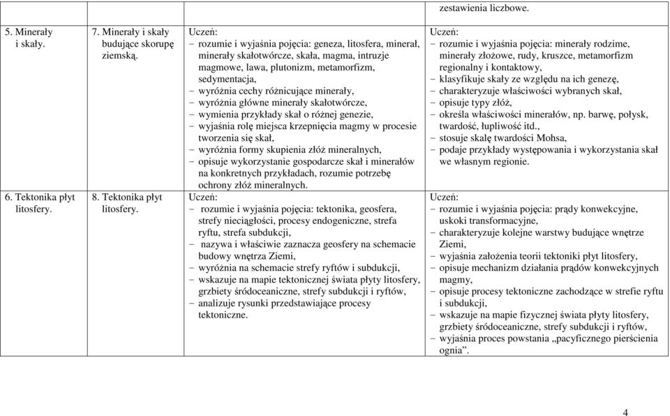 - rozumie i wyjaśnia pojęcia: geneza, litosfera, minerał, minerały skałotwórcze, skała, magma, intruzje magmowe, lawa, plutonizm, metamorfizm, sedymentacja, - wyróŝnia cechy róŝnicujące minerały, -