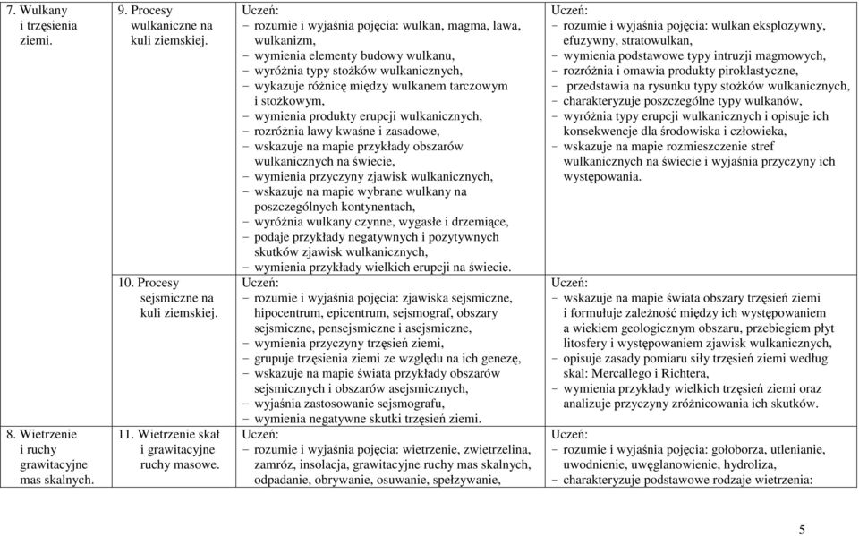 - rozumie i wyjaśnia pojęcia: wulkan, magma, lawa, wulkanizm, - wymienia elementy budowy wulkanu, - wyróŝnia typy stoŝków wulkanicznych, - wykazuje róŝnicę między wulkanem tarczowym i stoŝkowym, -