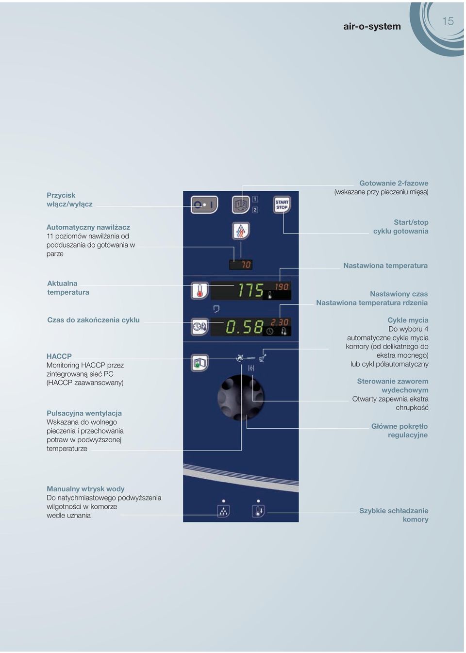 Start/stop cyklu gotowania Nastawiona temperatura Nastawiony czas Nastawiona temperatura rdzenia Cykle mycia Do wyboru 4 automatyczne cykle mycia komory (od delikatnego do ekstra mocnego) lub cykl