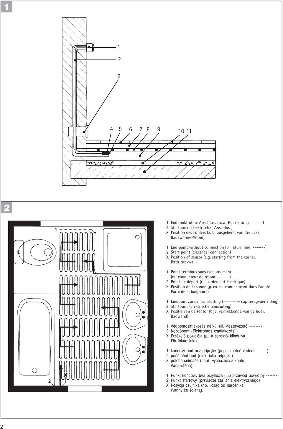 1 Point terminus sans raccordement (ou conducteur de retour -------) 2 Point de départ (raccordement électrique) X Position de la sonde (p. ex. en commençant dans l angle. Paroi de la baignoire).