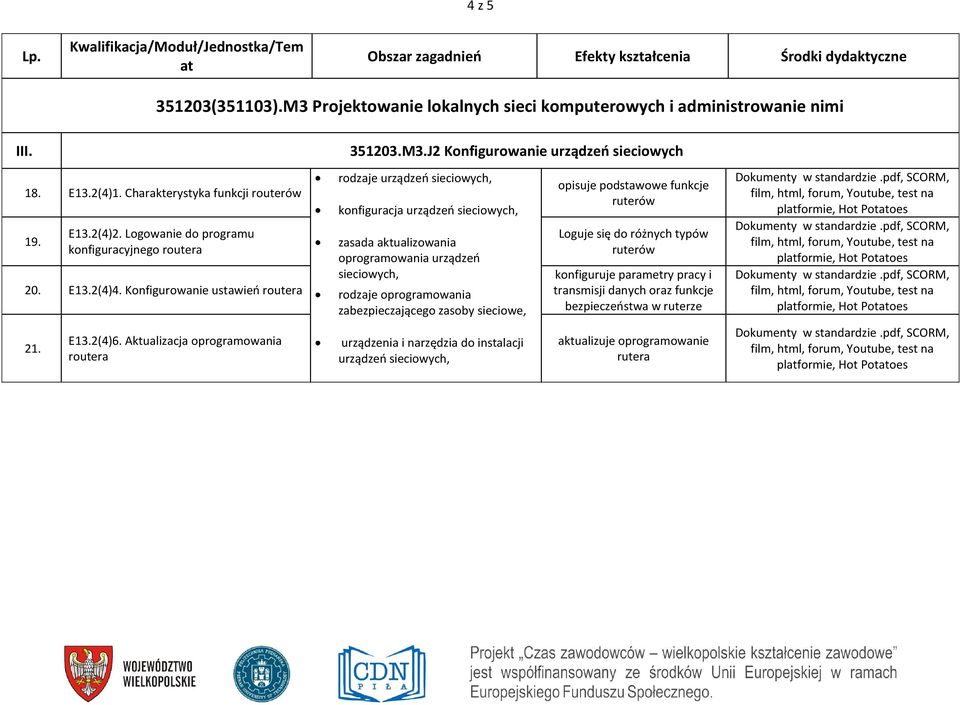 J2 Konfigurowanie urządzeo sieciowych rodzaje urządzeo konfiguracja urządzeo zasada aktualizowania oprogramowania urządzeo rodzaje oprogramowania zabezpieczającego zasoby sieciowe,