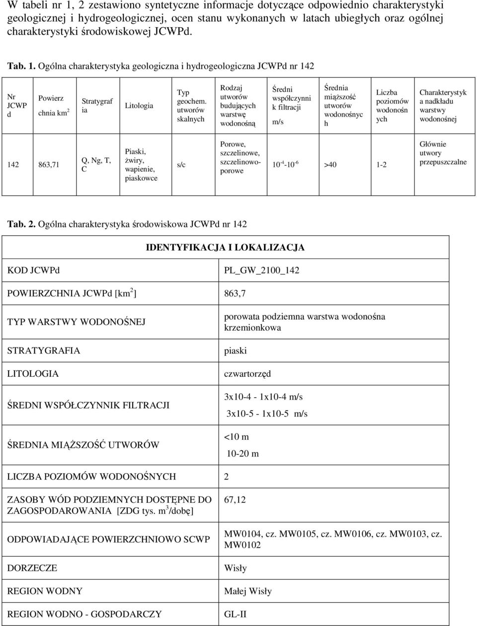 utworów skalnych Rodzaj utworów budujących warstwę wodonośną Średni współczynni k filtracji m/s Średnia miąższość utworów wodonośnyc h Liczba poziomów wodonośn ych Charakterystyk a nadkładu warstwy