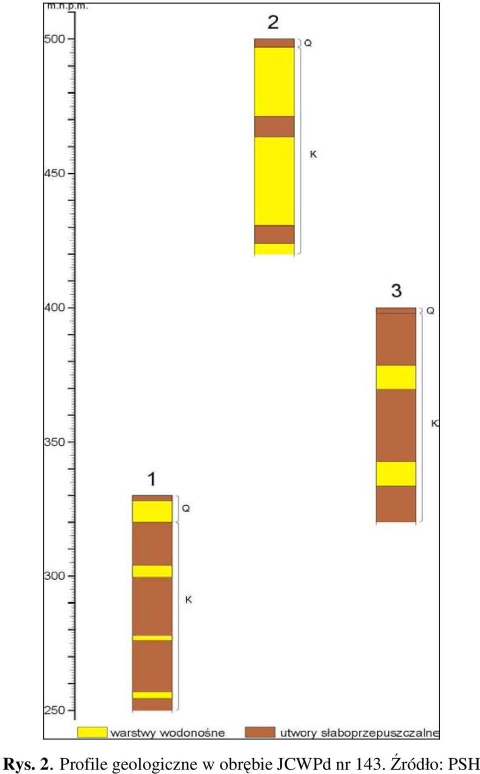 geologiczne w