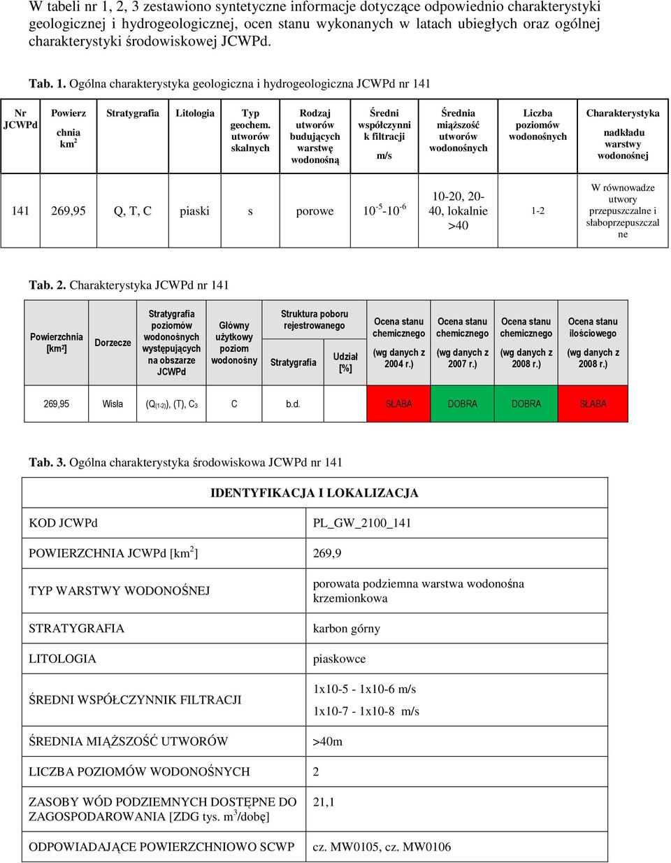 utworów skalnych Rodzaj utworów budujących warstwę wodonośną Średni współczynni k filtracji m/s Średnia miąższość utworów wodonośnych Liczba poziomów wodonośnych Charakterystyka nadkładu warstwy