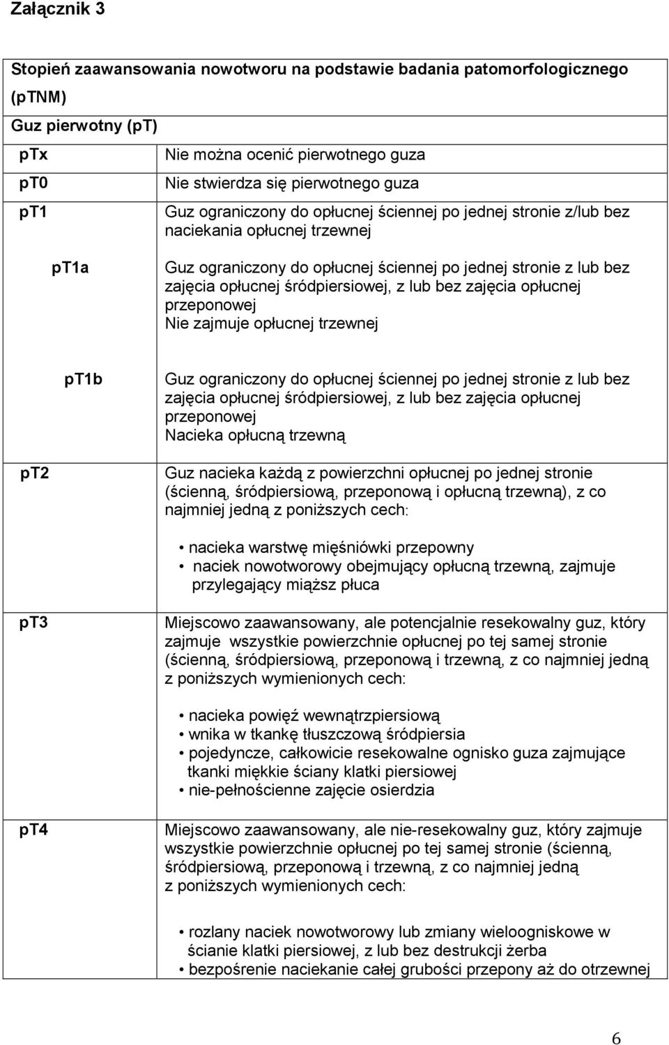 bez zajęcia opłucnej przeponowej Nie zajmuje opłucnej trzewnej pt1b Guz ograniczony do opłucnej ściennej po jednej stronie z lub bez zajęcia opłucnej śródpiersiowej, z lub bez zajęcia opłucnej