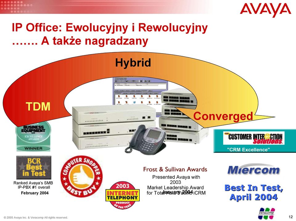 Ranked Avaya s SMB IP-PBX #1 overall February 2004 Presented Avaya