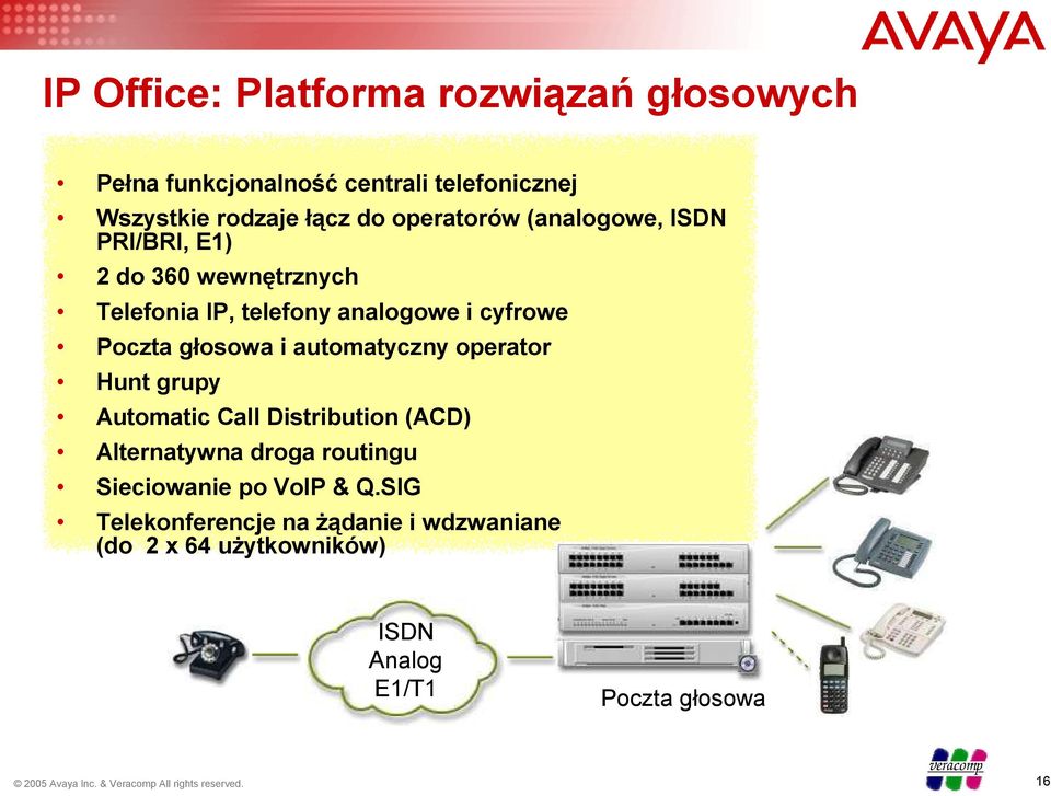 głosowa i automatyczny operator Hunt grupy Automatic Call Distribution (ACD) Alternatywna droga routingu