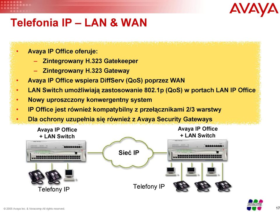 1p (QoS) w portach LAN IP Office Nowy uproszczony konwergentny system IP Office jest również kompatybilny z