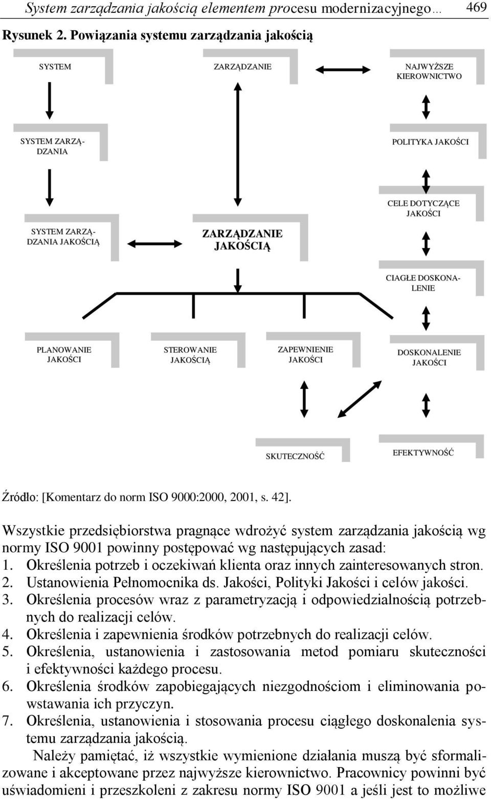 CIAGŁE DOSKONA- LENIE PLANOWANIE JAKOŚCI STEROWANIE JAKOŚCIĄ ZAPEWNIENIE JAKOŚCI DOSKONALENIE JAKOŚCI SKUTECZNOŚĆ EFEKTYWNOŚĆ Źródło: [Komentarz do norm ISO 9000:2000, 2001, s. 42].