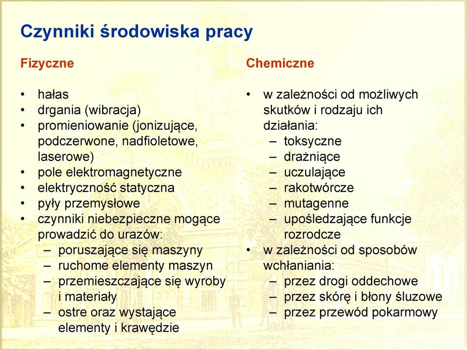 się wyroby i materiały ostre oraz wystające elementy i krawędzie Chemiczne w zależności od możliwych skutków i rodzaju ich działania: toksyczne drażniące