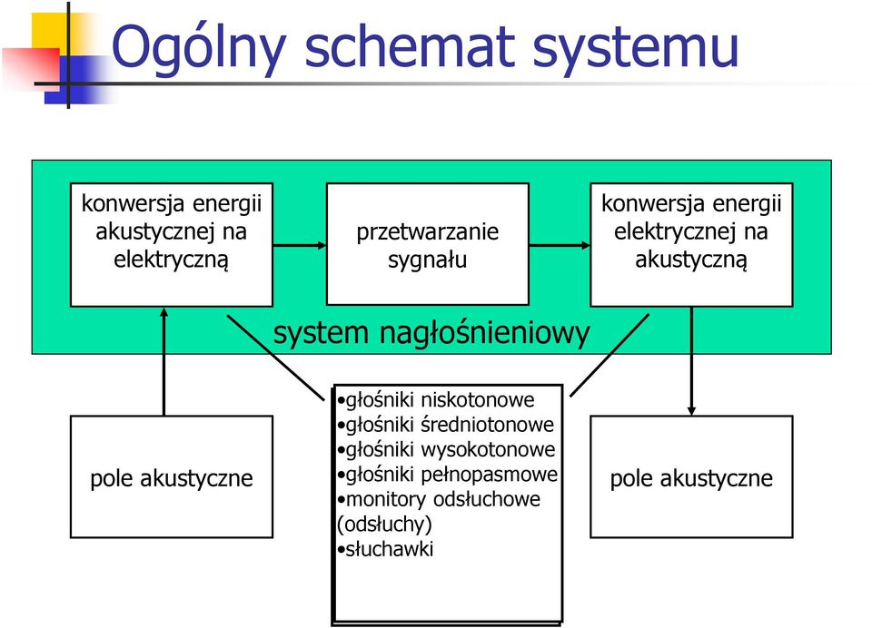 głośniki średniotonowe dotykowe przetworniki głośniki wysokotonowe magnetyczne głośniki pełnopasmowe głowice