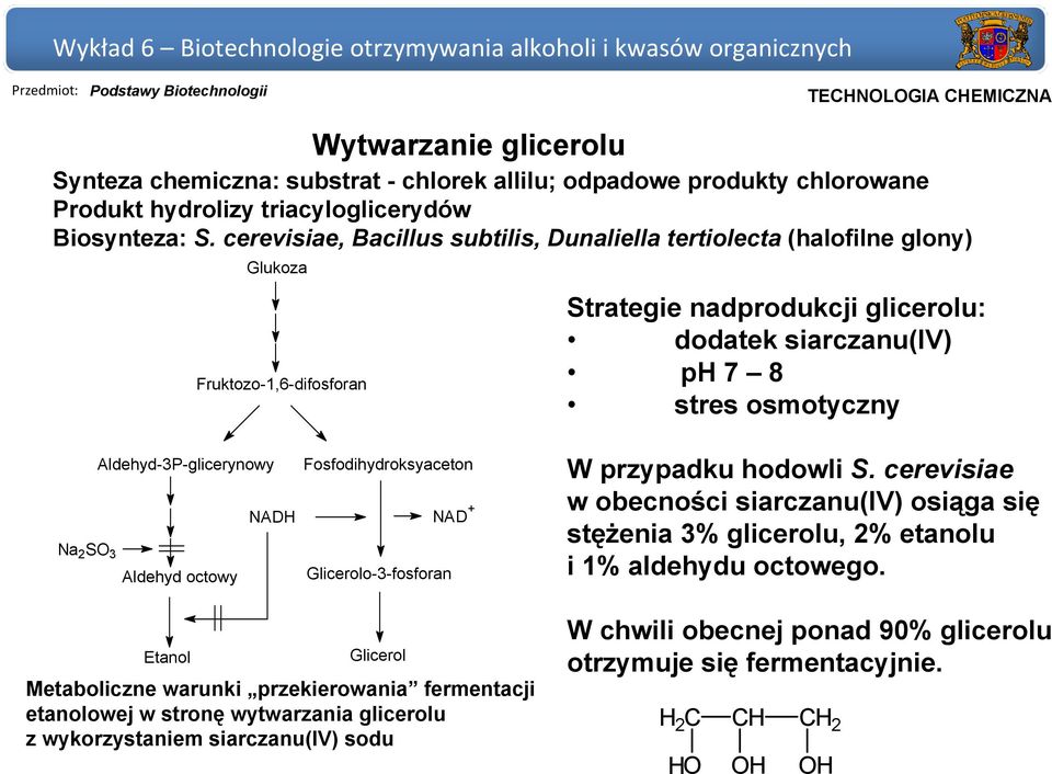 octowy Etanol Fosfodihydroksyaceton NADH NAD + Glicerolo-3-fosforan Glicerol Metaboliczne warunki przekierowania fermentacji etanolowej w stronę wytwarzania glicerolu z wykorzystaniem siarczanu(iv)