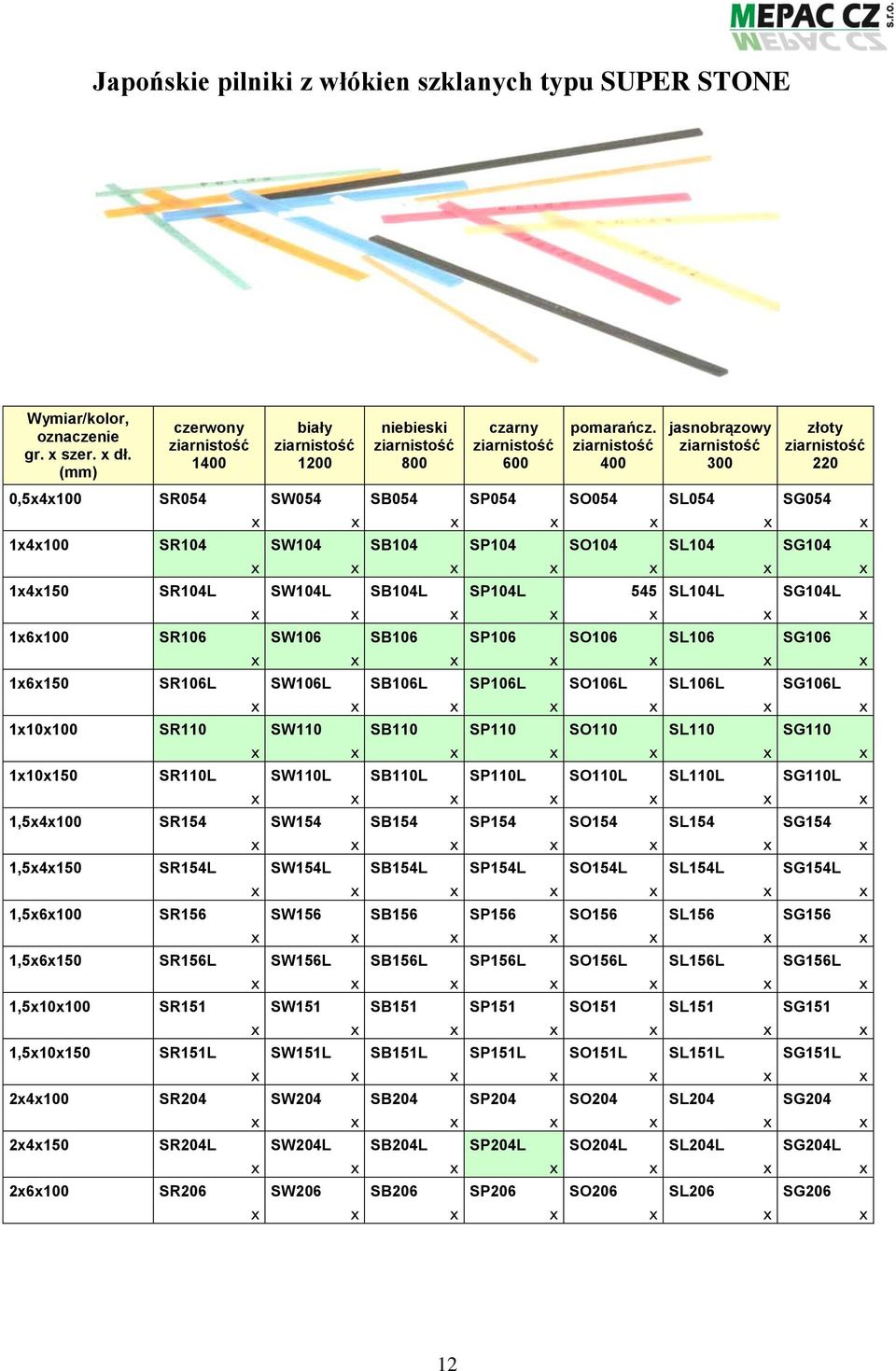 ziarnistość 400 jasnobrązowy ziarnistość 300 złoty ziarnistość 220 0,5x4x100 SR054 SW054 SB054 SP054 SO054 SL054 SG054 1x4x100 SR104 SW104 SB104 SP104 SO104 SL104 SG104 1x4x150 SR104L SW104L SB104L