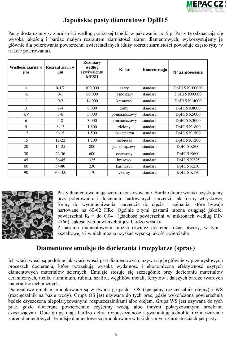 powoduje często rysy w trakcie polerowania). Wielkość ziarna w μm Rozrzut ziarn w μm Rozmiary według ekwiwalentu MESH Kolor Koncentracja Nr zamówienia ¼ 0-1/2 100.