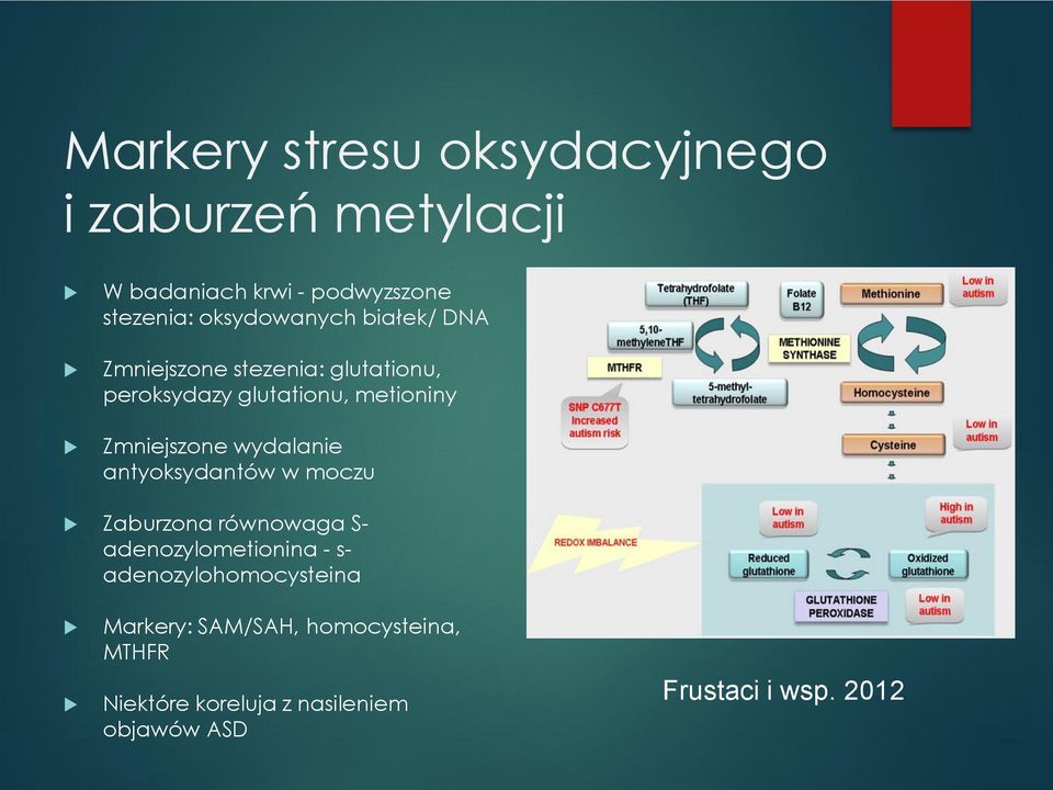 Zmniejszone wydalanie antyoksydantów w moczu Zaburzona równowaga S- adenozylometionina - s-