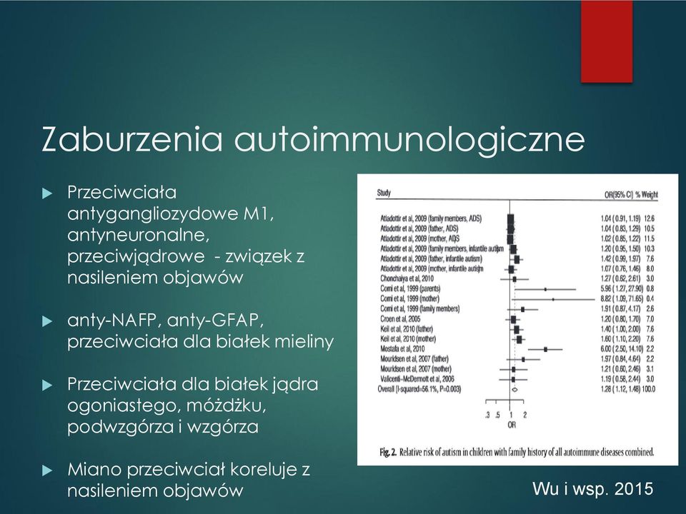 anty-gfap, przeciwciała dla białek mieliny Przeciwciała dla białek jądra