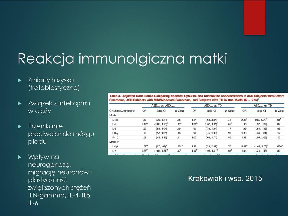 płodu Wpływ na neurogenezę, migrację neuronów i plastyczność