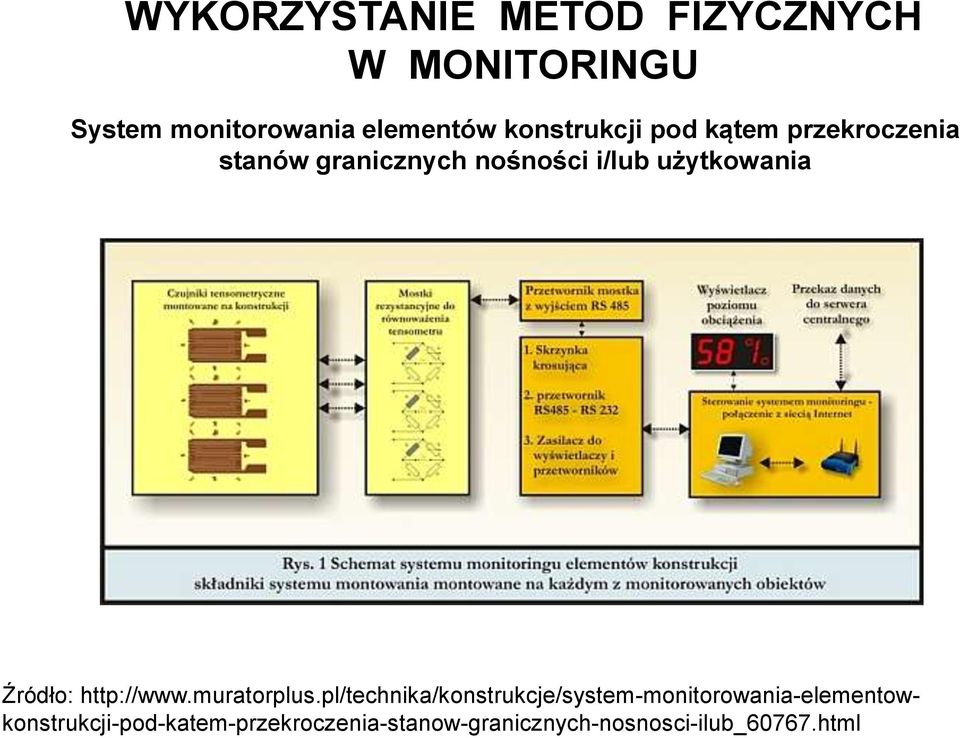 użytkowania Źródło: http://www.muratorplus.