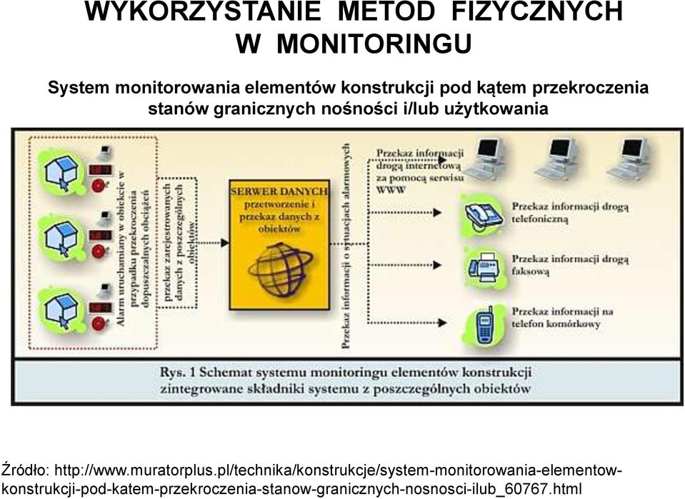 użytkowania Źródło: http://www.muratorplus.