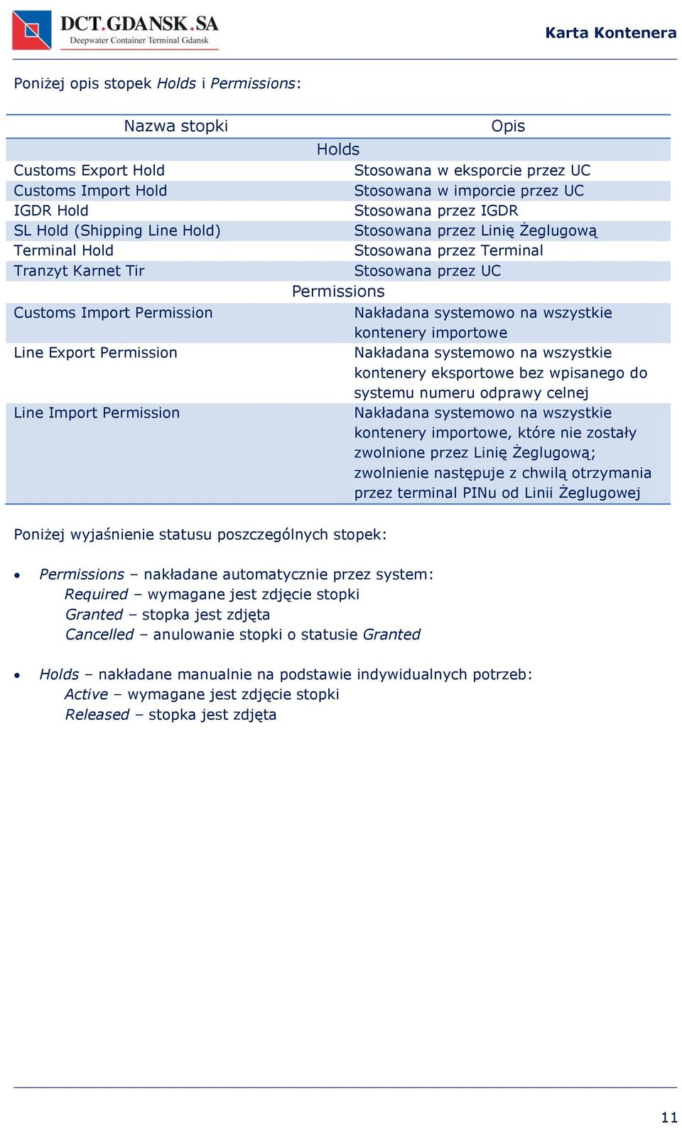 Terminal Stosowana przez UC Permissions Nakładana systemowo na wszystkie kontenery importowe Nakładana systemowo na wszystkie kontenery eksportowe bez wpisanego do systemu numeru odprawy celnej