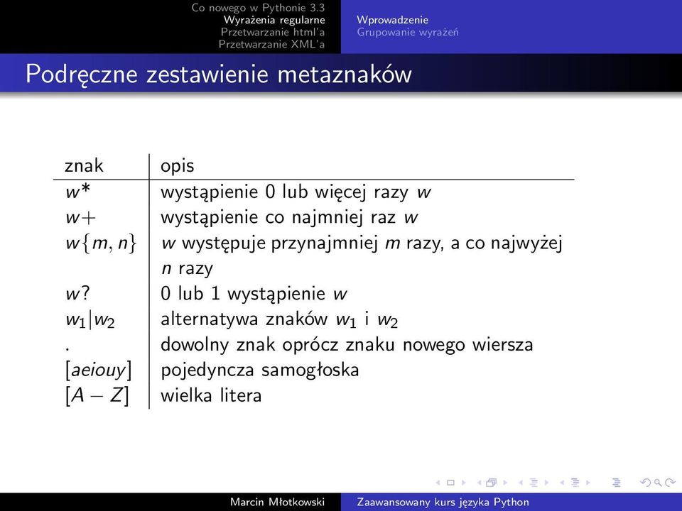 najwyżej n razy w? 0 lub 1 wystąpienie w w 1 w 2 alternatywa znaków w 1 i w 2.