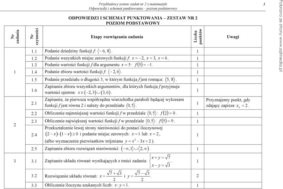 Podanie przedziau o dugoci, w którym funkcja f jest rosnca:, 8..6. Zapisanie zbioru wszystkich argumentów, dla których funkcja f przyjmuje x,, 6.